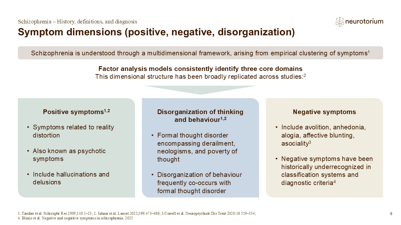 Schizophrenia symptom dimensions
