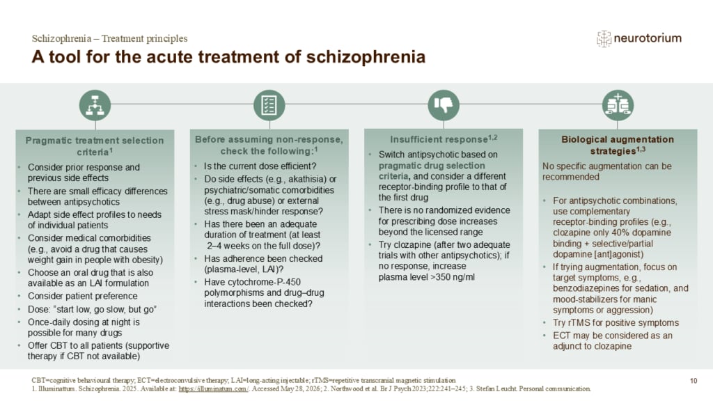 A tool for the acute treatment of schizophrenia