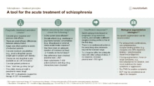 A tool for the acute treatment of schizophrenia