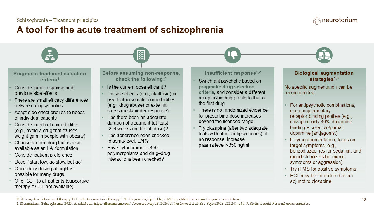 A tool for the acute treatment of schizophrenia