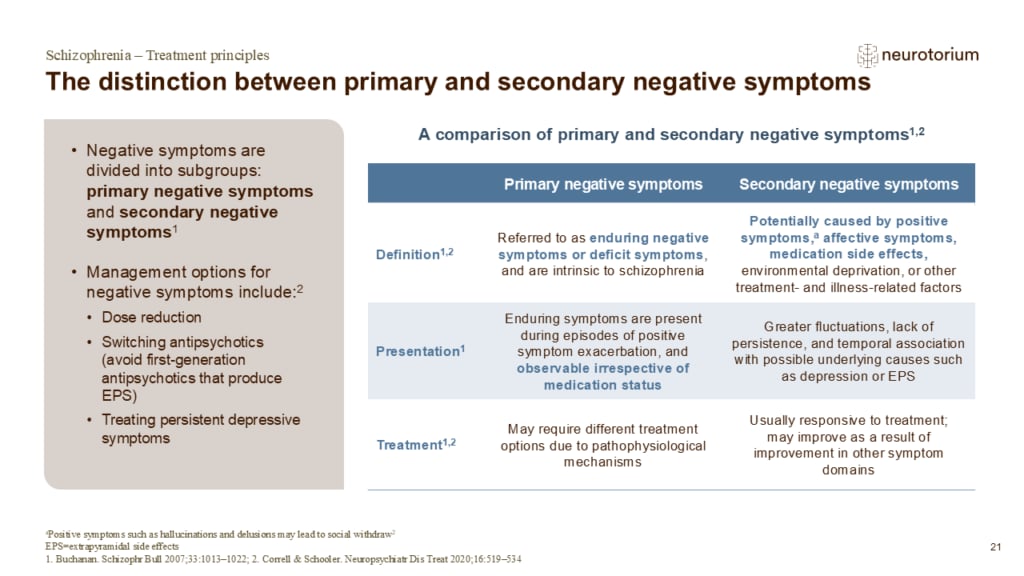 The distinction between primary and secondary negative symptoms