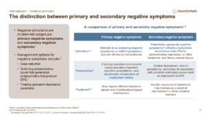 The distinction between primary and secondary negative symptoms