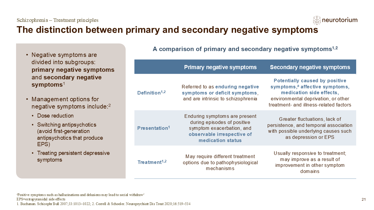 The distinction between primary and secondary negative symptoms