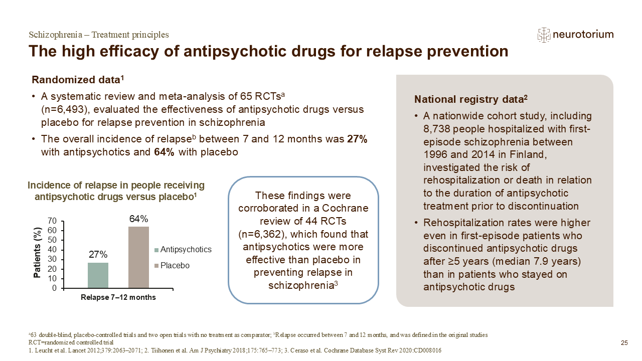 The high efficacy of antipsychotic drugs for relapse prevention