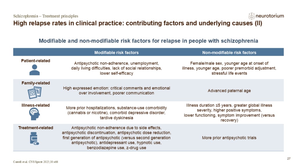 Image showing high relapse rates in clinical practice