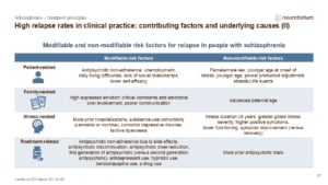 Image showing high relapse rates in clinical practice