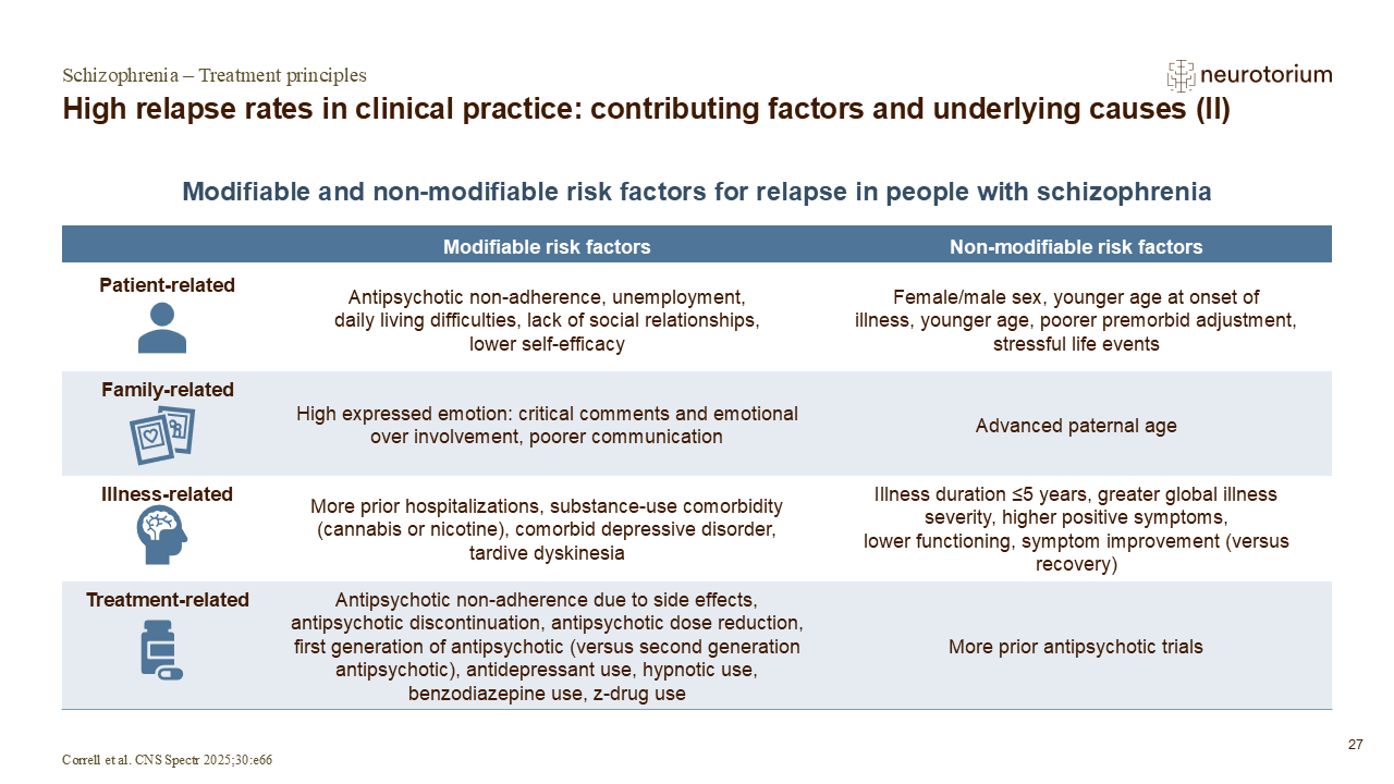 Image showing high relapse rates in clinical practice