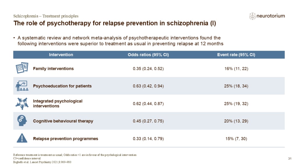 The role of psychotherapy for relapse prevention in schizophrenia