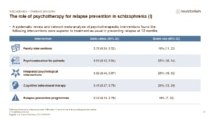 The role of psychotherapy for relapse prevention in schizophrenia