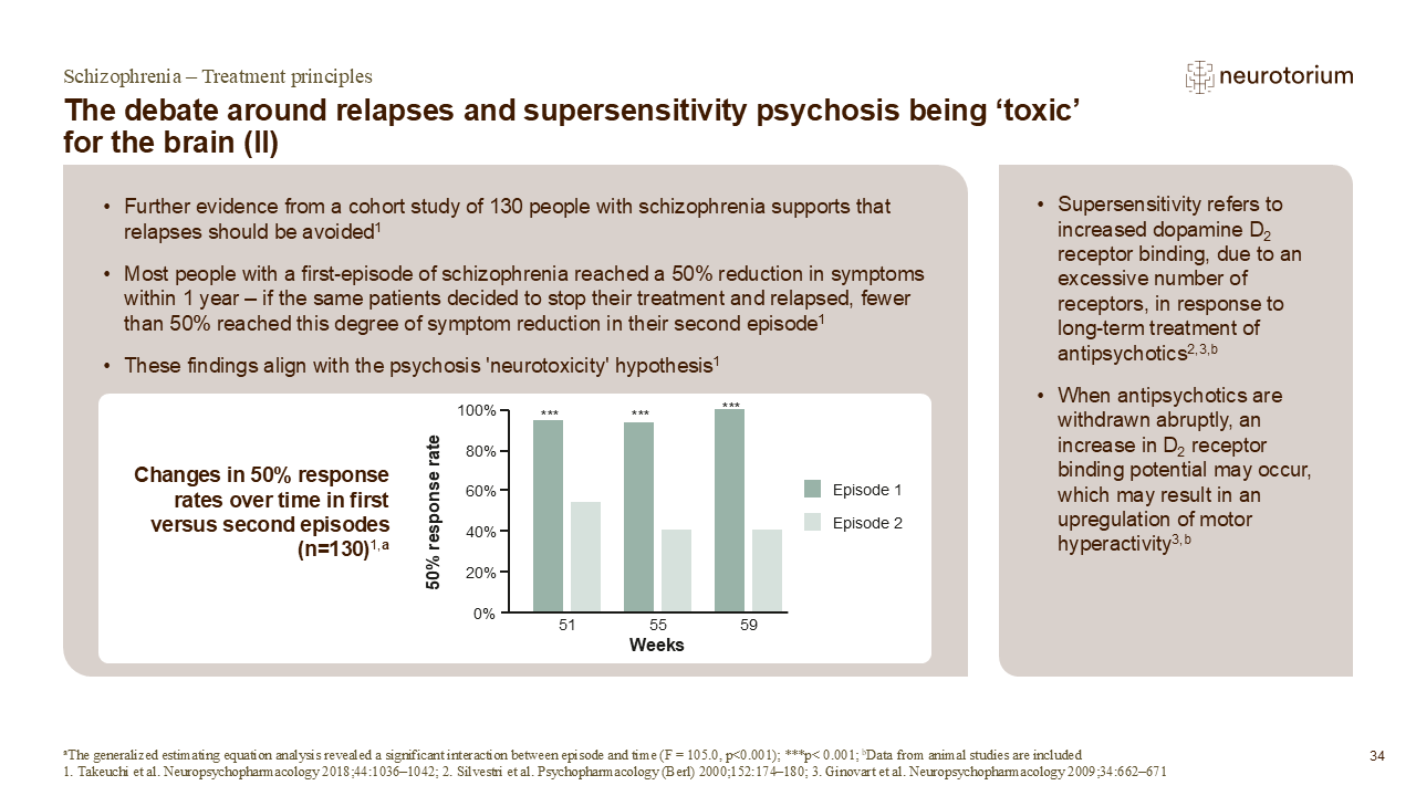 The debate around relapses and supersensitivity psychosis being ‘toxic’ for the brain