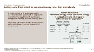 Antipsychotic drugs should be given continuously rather than intermittently