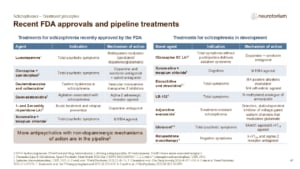 Recent FDA approvals and pipeline treatments