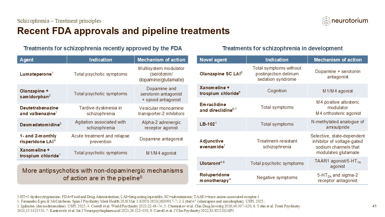 Recent FDA approvals and pipeline treatments