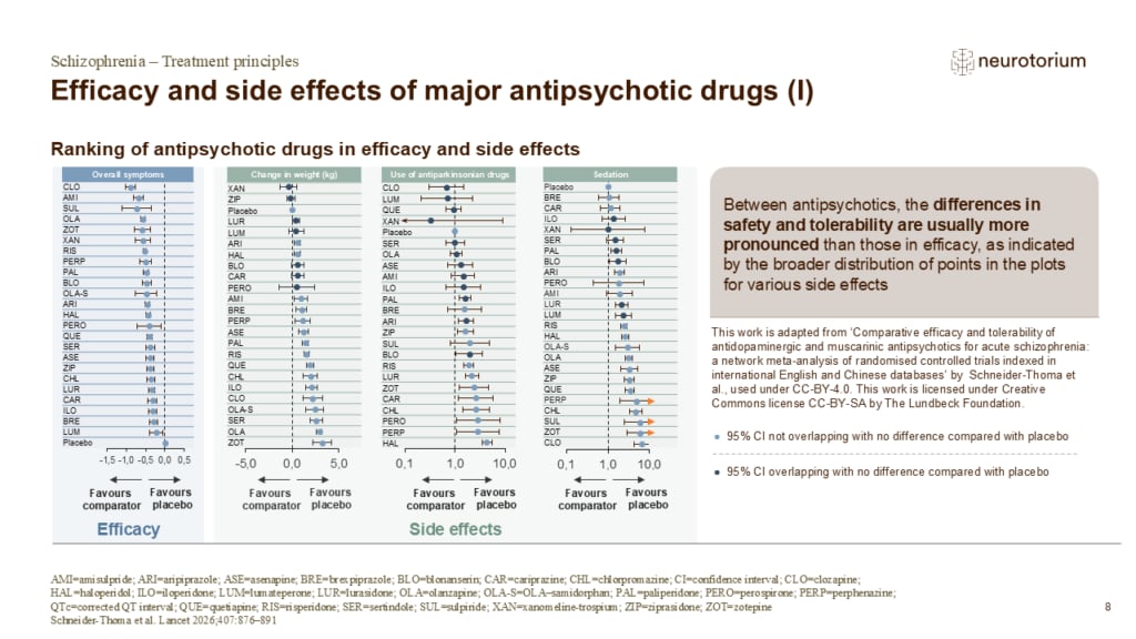 Efficacy and side effects of major antipsychotic drugs (I)