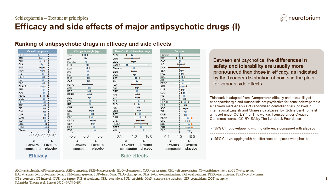 Efficacy and side effects of major antipsychotic drugs (I)