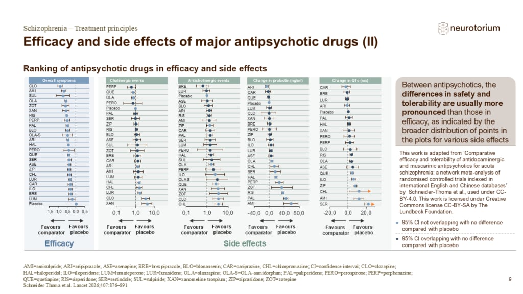 Efficacy and side effects of major antipsychotic drugs (II)