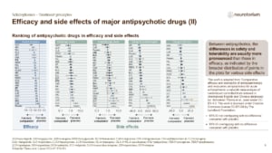 Efficacy and side effects of major antipsychotic drugs (II)