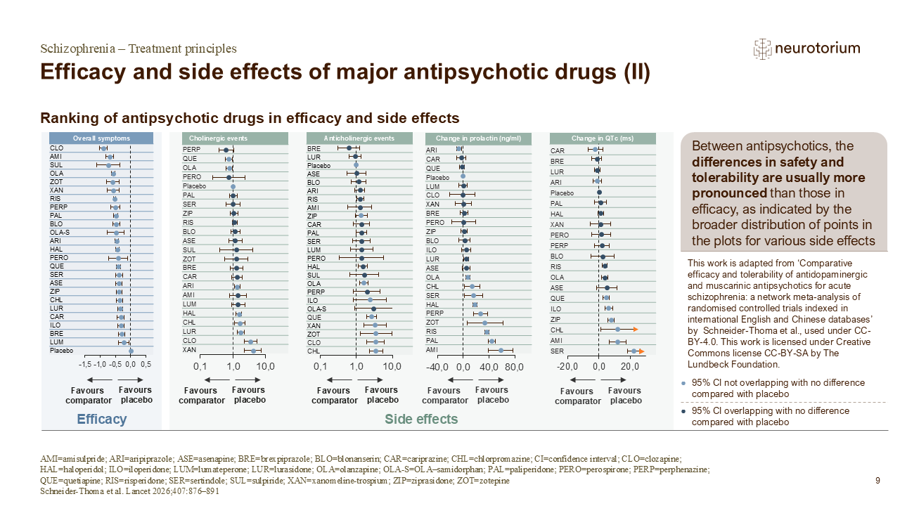 Efficacy and side effects of major antipsychotic drugs (II)