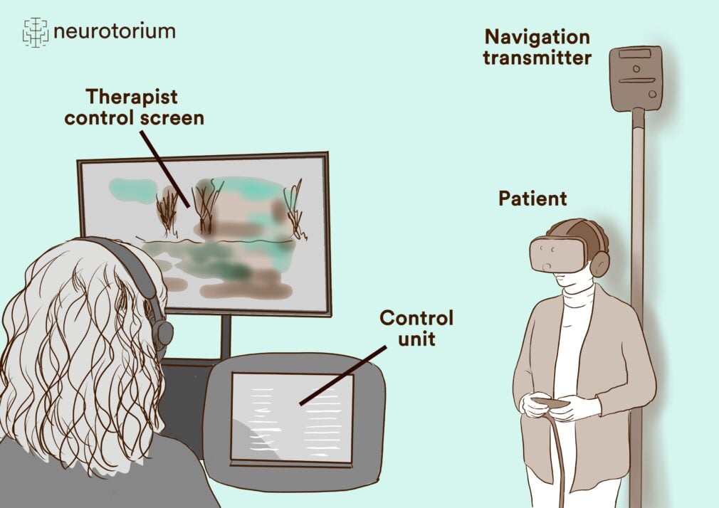 Virtual-Reality Setup
