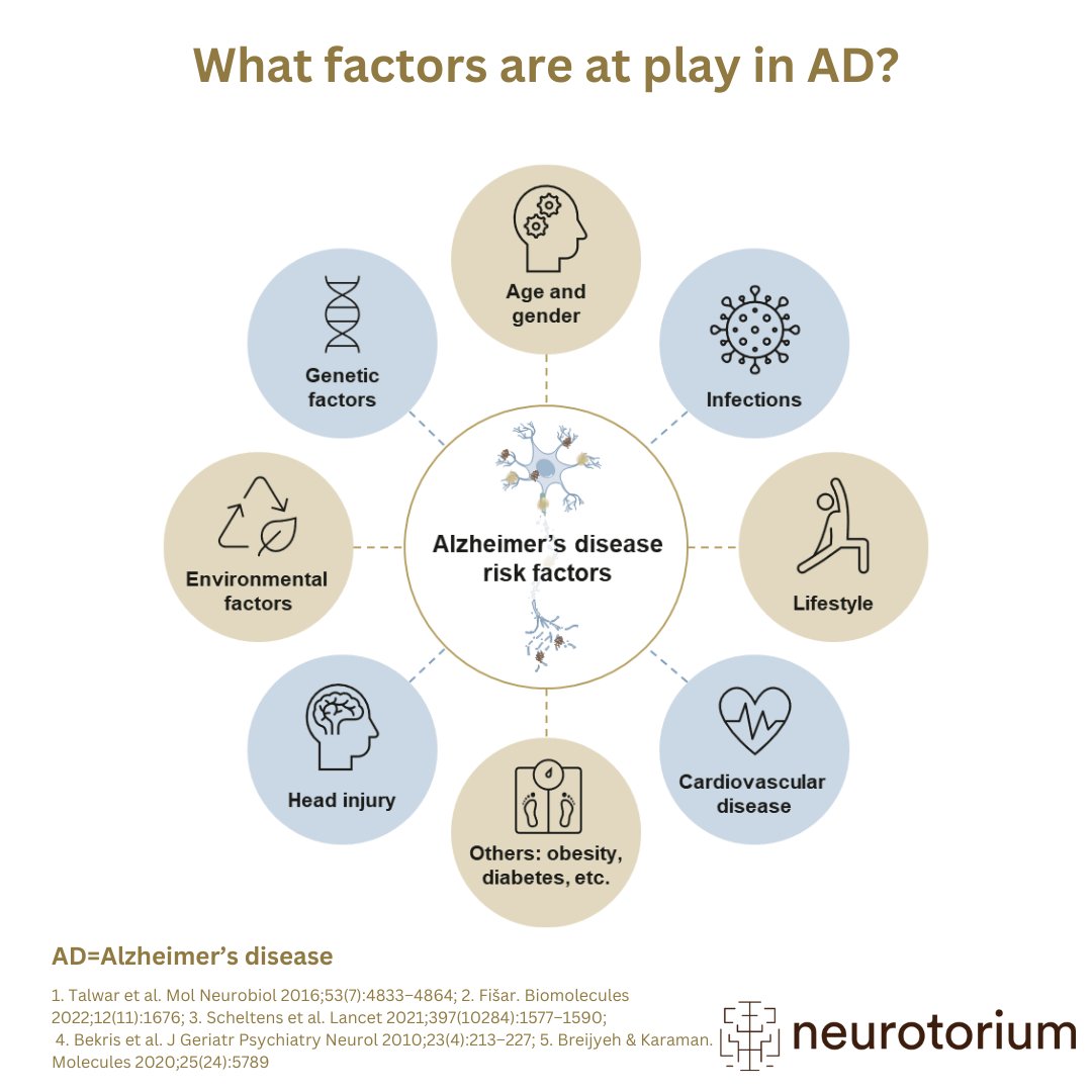 Alzheimer's disease