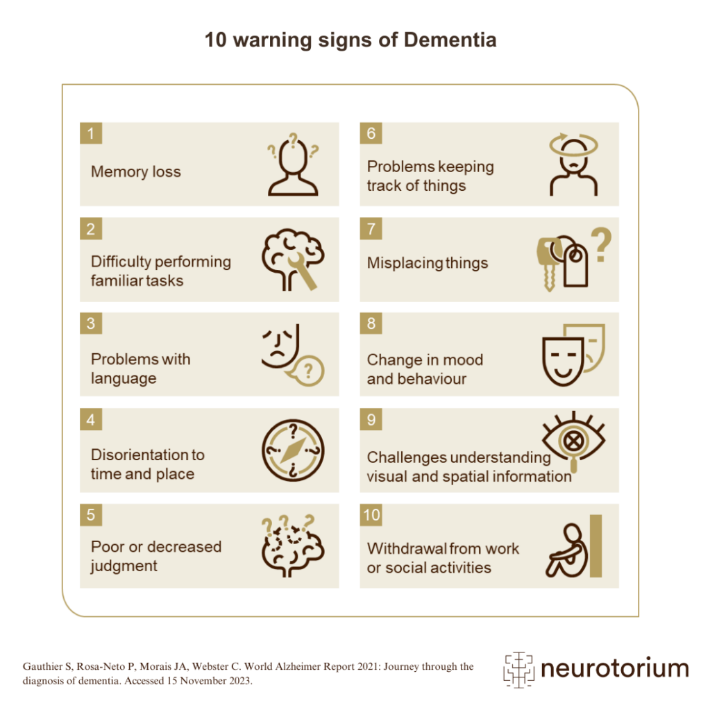 Examples Of Symptoms Of Alzheimers Disease - Neurotorium