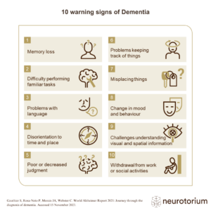 10 warning signs of dementia