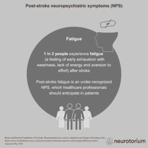 Post-stroke neuropsychiatric symptoms (NPS) - Fatigue