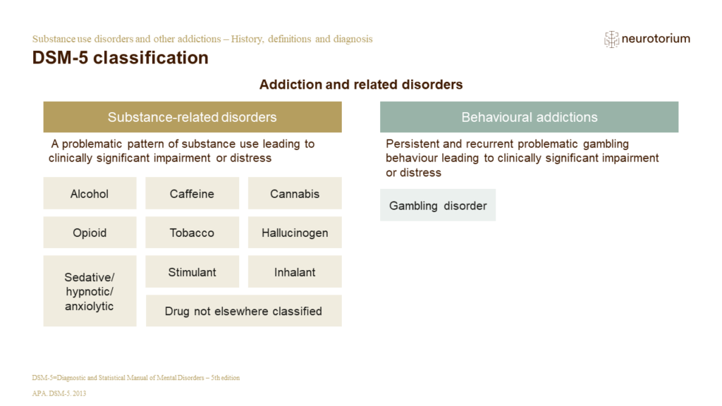 Addiction 1 History Definitions And Diagnosis NT Slide17