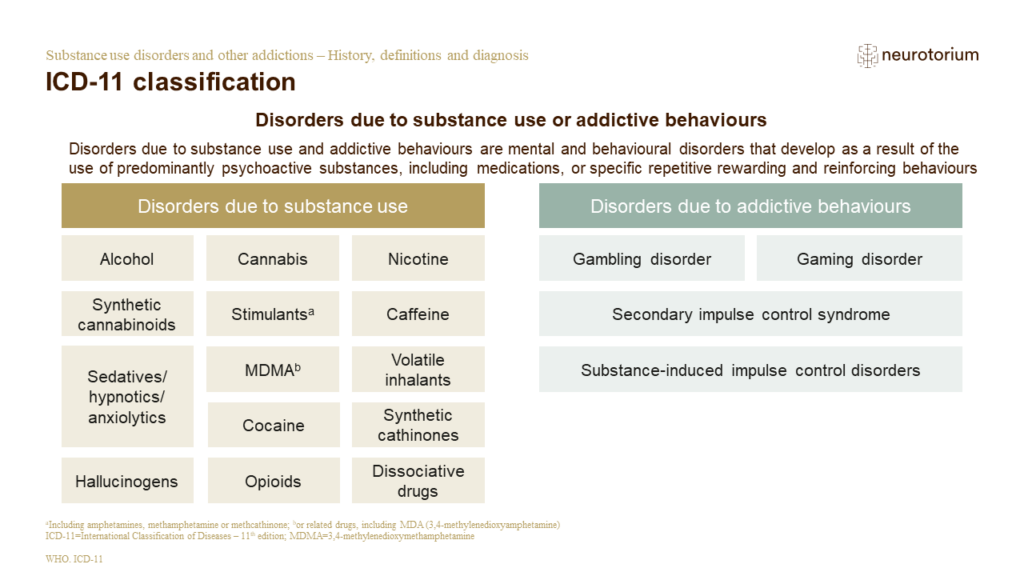 Addiction 1 History Definitions And Diagnosis NT Slide23