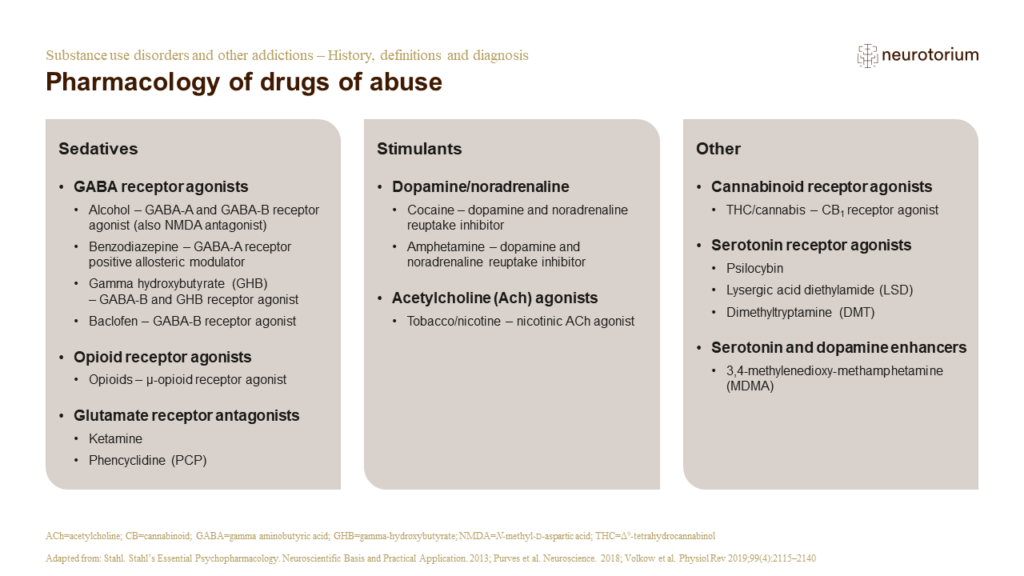 Addiction 1 History Definitions And Diagnosis NT Slide9
