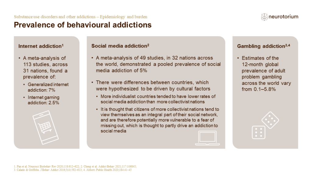 Addiction 2 Epidemiology And Burden FINAL Slide11