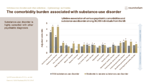 Addiction 2 Epidemiology And Burden FINAL Slide18