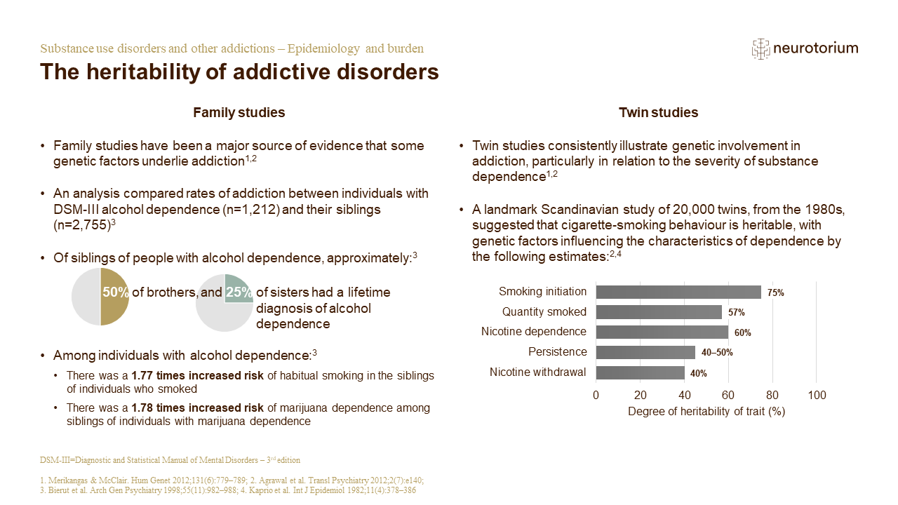 Addiction 2 Epidemiology And Burden FINAL Slide23