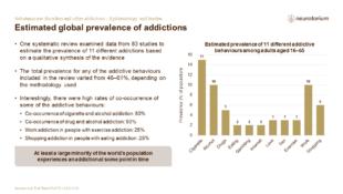 Addiction 2 Epidemiology And Burden FINAL Slide3