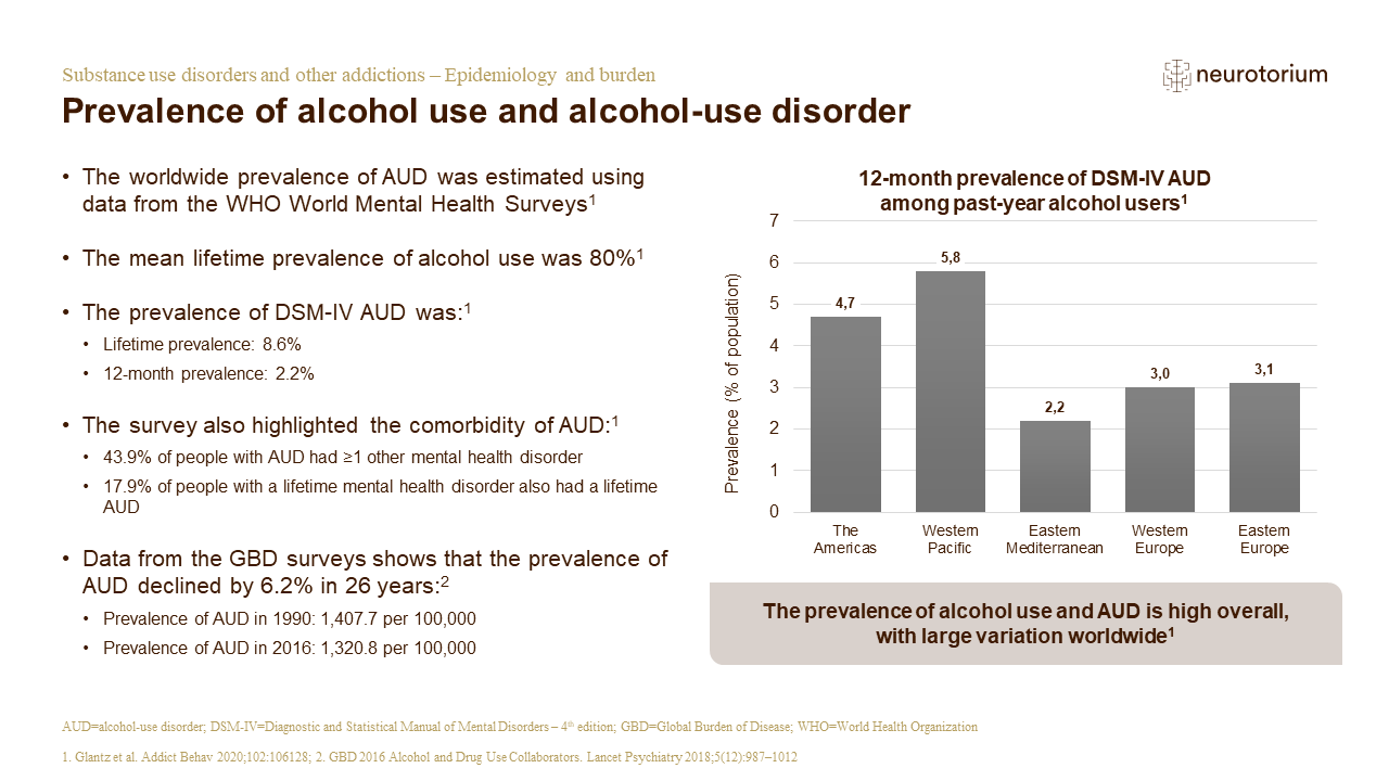 Addiction 2 Epidemiology And Burden FINAL Slide5