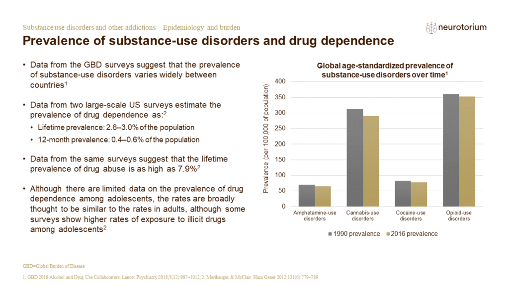 Addiction 2 Epidemiology And Burden FINAL Slide9