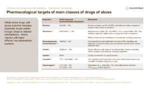 Substance use disorders and other addictions - Neurobiology and aetiology - slide7