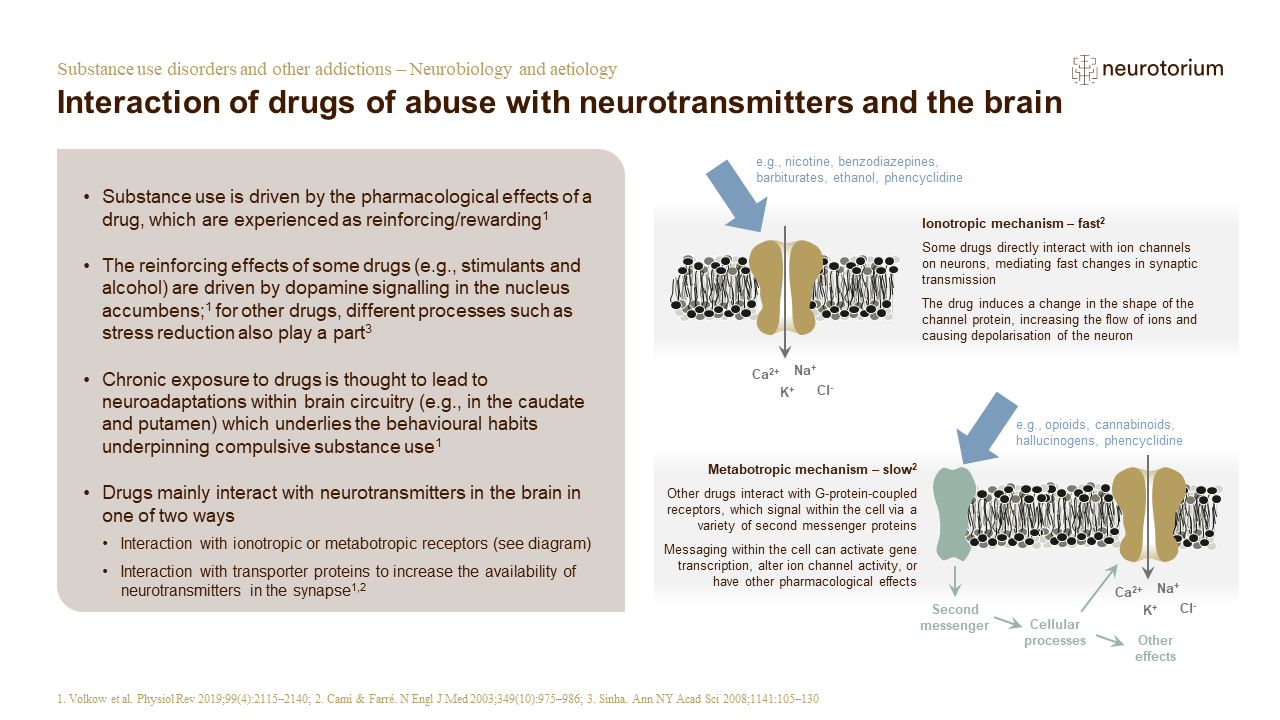 Substance use disorders and other addictions – Neurobiology and aetiology – slide8