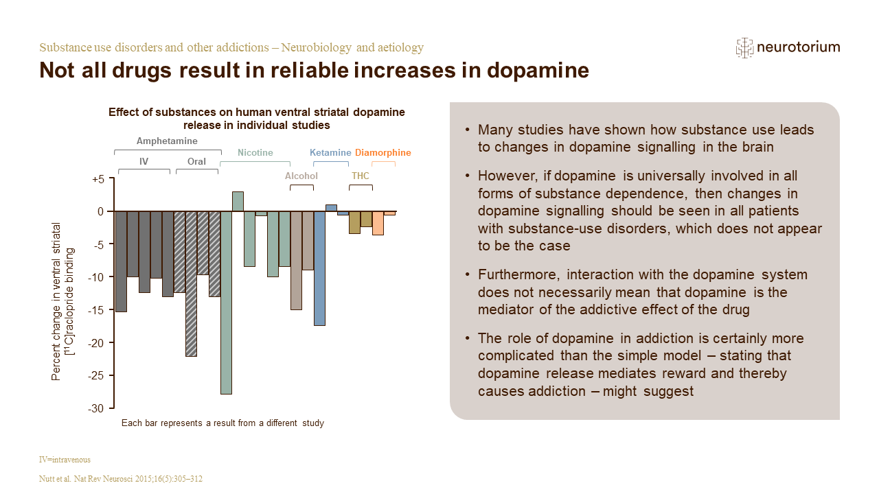 Substance use disorders and other addictions – Neurobiology and aetiology – Slide17