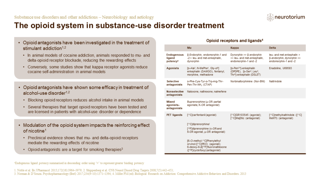 Substance use disorders and other addictions - Neurobiology and aetiology - Slide19