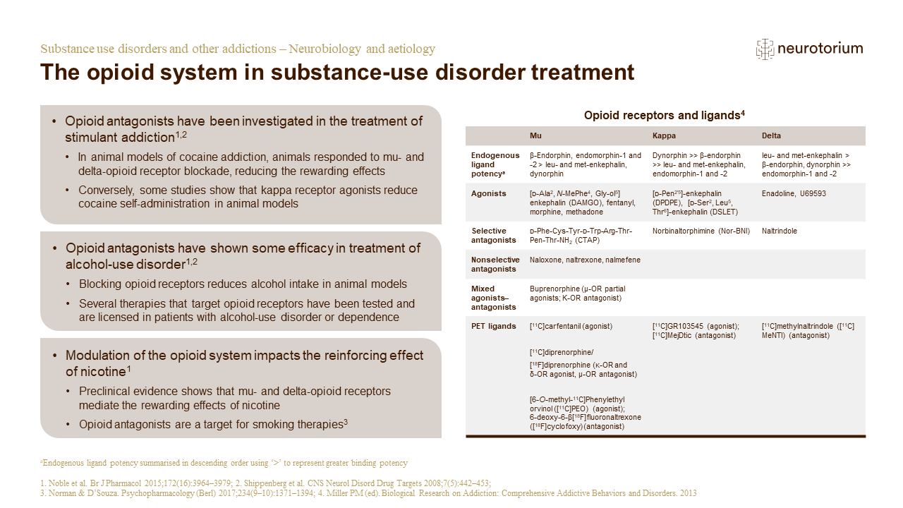Substance use disorders and other addictions – Neurobiology and aetiology – Slide19