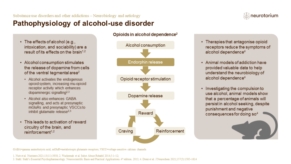 Substance use disorders and other addictions - Neurobiology and aetiology - Slide24