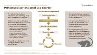 Substance use disorders and other addictions – Neurobiology and aetiology – Slide24