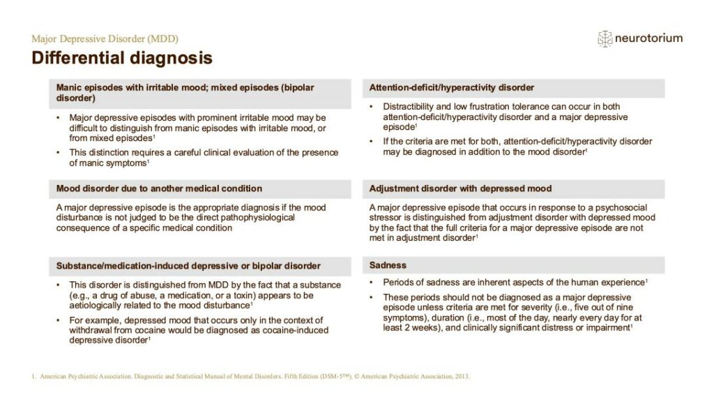 Major Depressive Disorder - Course, Natural History and Prognosis