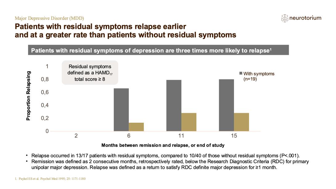 Major Depressive Disorder - Course, Natural History and Prognosis ...