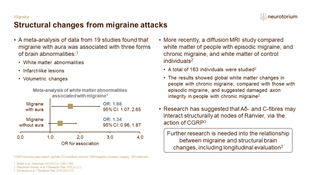Structural changes from migraine attacks