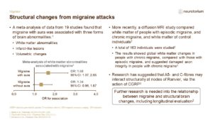 Structural changes from migraine attacks