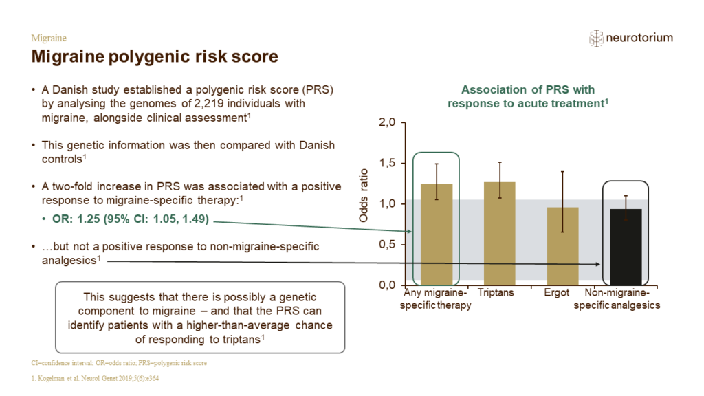 Migraine polygenic risk score