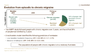 Evolution from episodic to chronic migraine