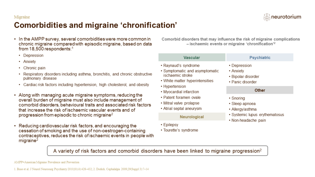 Comorbidities and migraine ‘chronification’